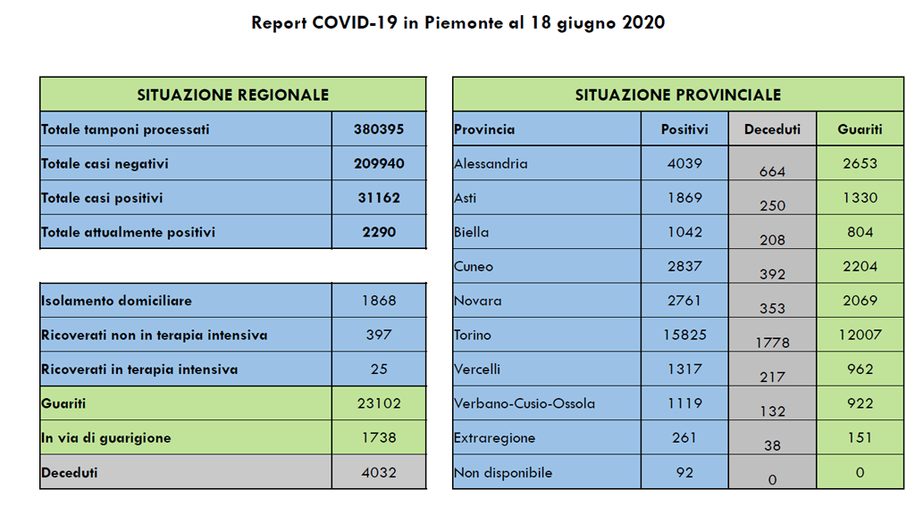 Bollettino-18-giugno-2020